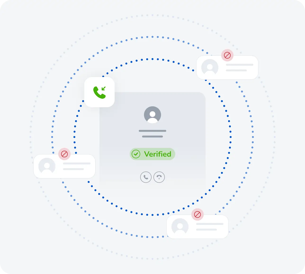 STIR/SHAKEN attestation A verified caller ID